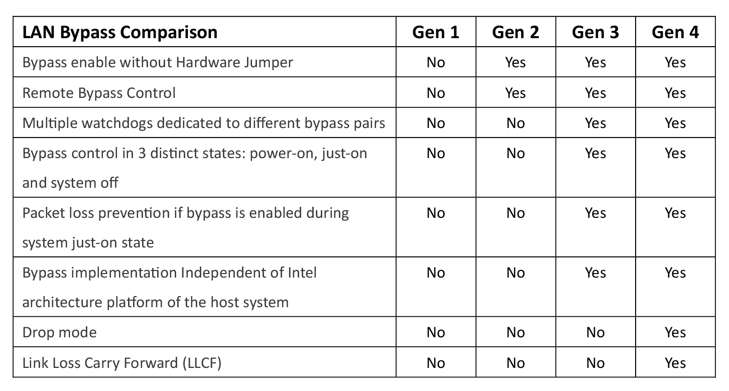 Gen4 LAN Bypass-02